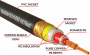 Патч-кабель MUZKABEL RCBIK3P - 0.5 метра, RCA – RCA (Синее кольцо)