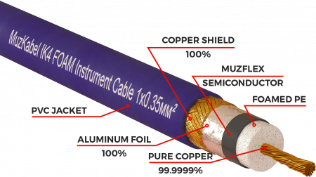 Патч-кабель MUZKABEL RSFIK4VP - 0.3 метра, RCA – RCA (Красное кольцо)