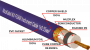 Патч-кабель MUZKABEL RSFIK4VP - 0.3 метра, RCA – RCA (Красное кольцо)