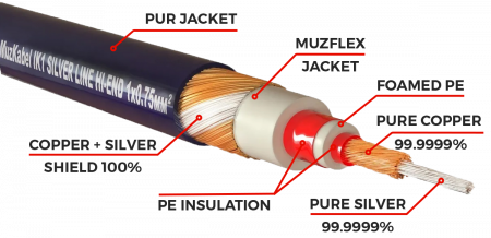 Аудио кабель MUZKABEL RSLIK1 - 4,5 метра, RCA - RCA